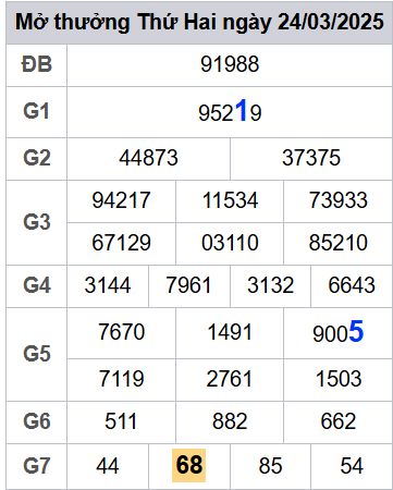 soi cầu xsmb 25/03/2025, soi cầu mb 25 03 2025, dự đoán xsmb 25-03-2025, btl mb 25 03 2025, dự đoán miền bắc 25/03/2025, chốt số mb 25 03 2025, soi cau mien bac 25-03-2025
