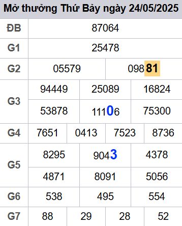 soi cầu xsmb 25-05-2025 soi cầu mb 25-05-2025, dự đoán xsmb 25-05-2025, btl mb 25-05-2025, dự đoán miền bắc 25-05-2025, chốt số mb 25-05-2025, soi cau mien bac 25-05-2025