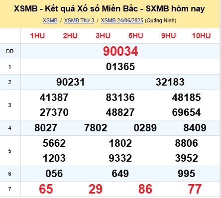 soi cầu xsmb 25/06/2025, soi cầu mb 25 06 2025, dự đoán xsmb 25-06-2025, btl mb 25 06 2025, dự đoán miền bắc 25/06/2025, chốt số mb 25 06 2025, soi cau mien bac 25-06-2025