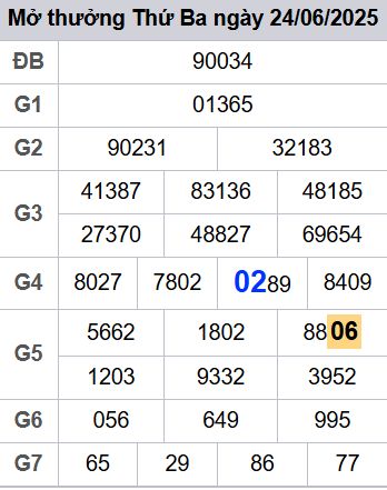 soi cầu xsmb 25/06/2025, soi cầu mb 25 06 2025, dự đoán xsmb 25-06-2025, btl mb 25 06 2025, dự đoán miền bắc 25/06/2025, chốt số mb 25 06 2025, soi cau mien bac 25-06-2025