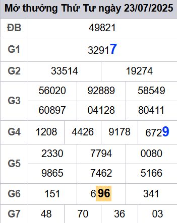 soi cầu xsmb 25/07/2025, soi cầu mb 25 07 2025, dự đoán xsmb 25-07-2025, btl mb 25 07 2025, dự đoán miền bắc 25/07/2025, chốt số mb 25 07 2025, soi cau mien bac 25-07-2025