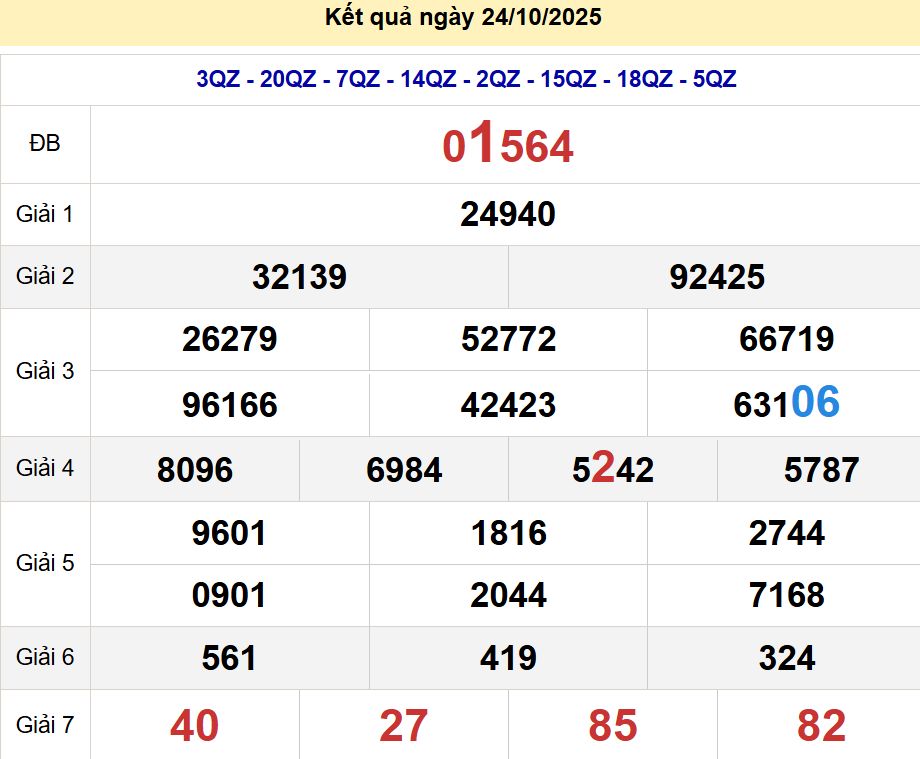 soi cầu xsmb 25/10/2025, soi cầu mb 25/10/2025, dự đoán xsmb 25-10-2025, btl mb 25-10-2025 dự đoán miền bắc 25/10/2025, chốt số mb 25-10-2025, soi cau mien bac 25/10/2025