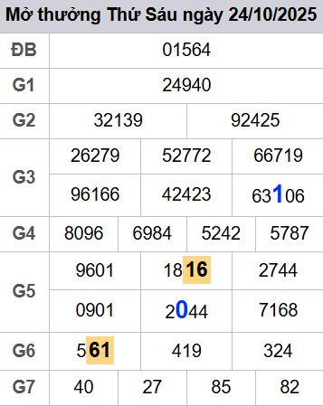 soi cầu xsmb 25/10/2025, soi cầu mb 25/10/2025, dự đoán xsmb 25-10-2025, btl mb 25-10-2025 dự đoán miền bắc 25/10/2025, chốt số mb 25-10-2025, soi cau mien bac 25/10/2025