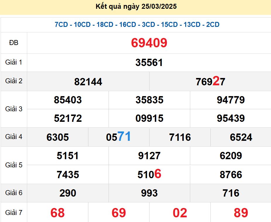 soi cầu xsmb 26/03/2025, soi cầu mb 26 03 2025, dự đoán xsmb 26-03-2025, btl mb 26 03 2025, dự đoán miền bắc 26/03/2025, chốt số mb 26 03 2025, soi cau mien bac 26-03-2025