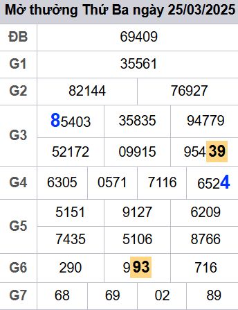 soi cầu xsmb 26/03/2025, soi cầu mb 26 03 2025, dự đoán xsmb 26-03-2025, btl mb 26 03 2025, dự đoán miền bắc 26/03/2025, chốt số mb 26 03 2025, soi cau mien bac 26-03-2025