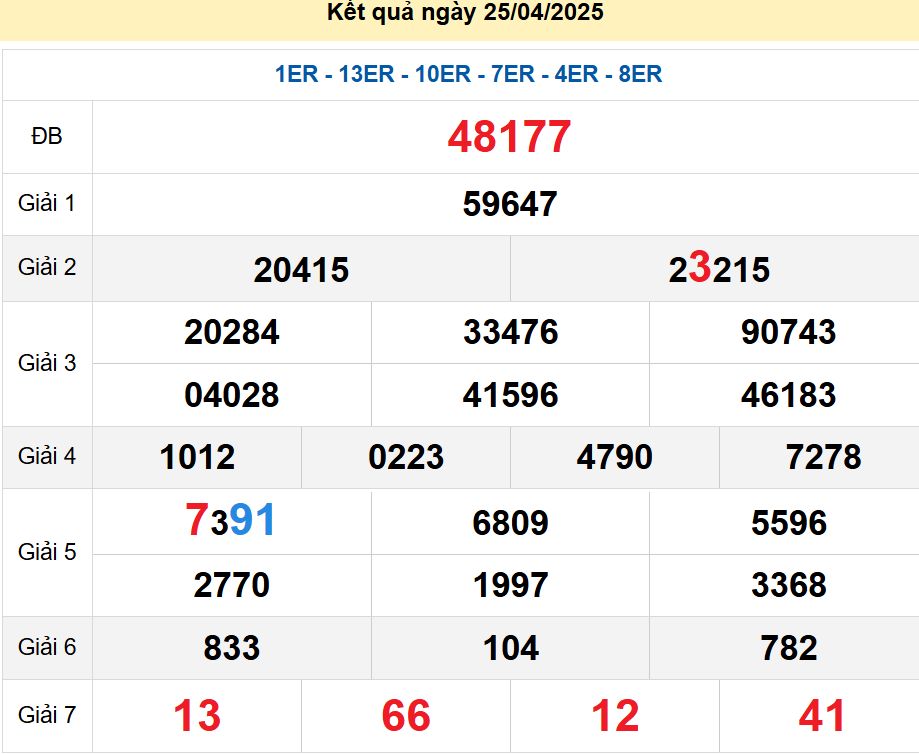 soi cầu xsmb 26/04/2025, soi cầu mb 26/04/2025, dự đoán xsmb 26-04-2025, btl mb 26-04-2025 dự đoán miền bắc 26/04/2025, chốt số mb 26-04-2025, soi cau mien bac 26/04/2025