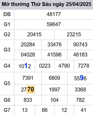 soi cầu xsmb 26/04/2025, soi cầu mb 26/04/2025, dự đoán xsmb 26-04-2025, btl mb 26-04-2025 dự đoán miền bắc 26/04/2025, chốt số mb 26-04-2025, soi cau mien bac 26/04/2025