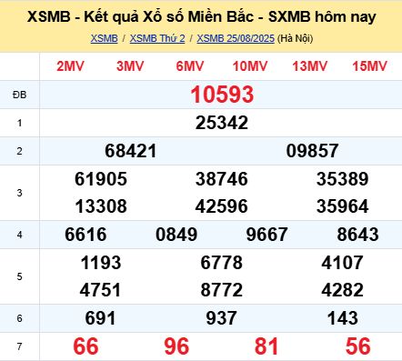 soi cầu xsmb 26/08/2025, soi cầu mb 26 08 2025, dự đoán xsmb 26-08-2025, btl mb 26 08 2025, dự đoán miền bắc 26/08/2025, chốt số mb 26 08 2025, soi cau mien bac 26-08-2025