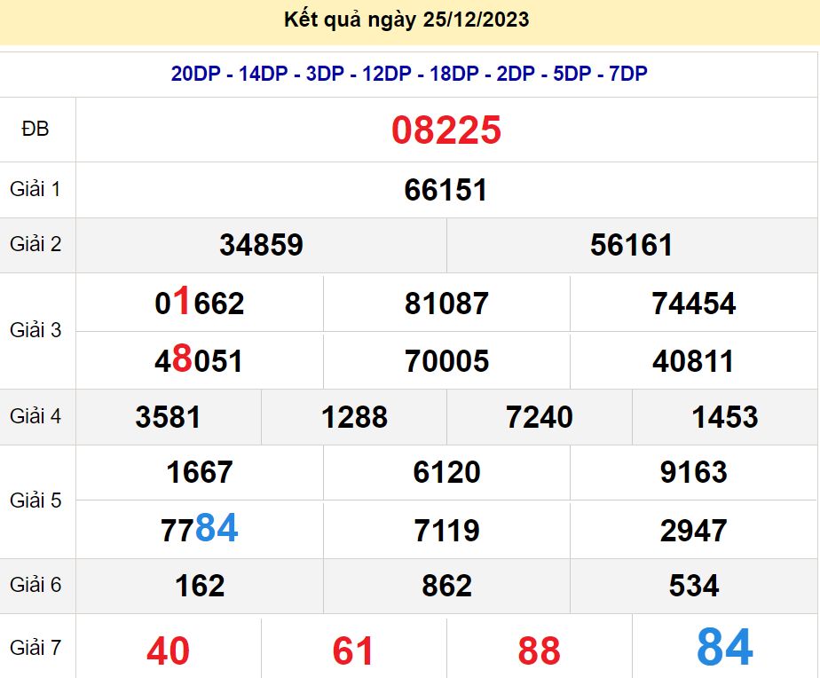 soi cầu xsmb 26/12/23, soi cầu mb 26 12 2023, dự đoán xsmb 26-12-2023, btl mb 26 12 2023, dự đoán miền bắc 26/12/23, chốt số mb 26 12 2023, soi cau mien bac 26-12-2023