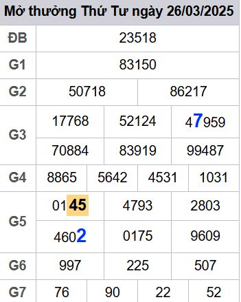 soi cầu xsmb 27/03/2025, soi cầu mb 27 03 2025, dự đoán xsmb 27-03-2025, btl mb 27 03 2025, dự đoán miền bắc 27/03/2025, chốt số mb 27 03 2025, soi cau mien bac 27-03-2025