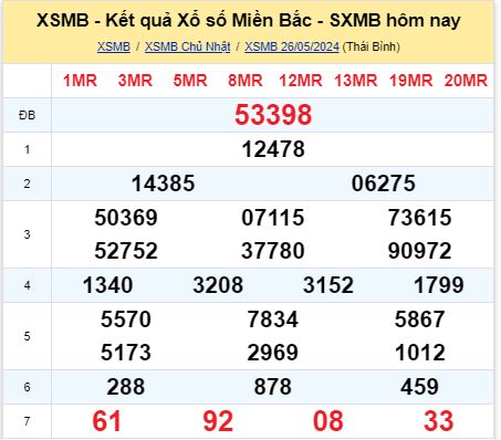 soi cầu xsmn 27/05/2024, soi cầu mn 27 05 2024, dự đoán xsmn 27/05/2024, btl mn 20 05 2024, dự đoán miền nam 27 05 2024, chốt số mn 27/05/2024, soi cau mien nam 27 05 2024