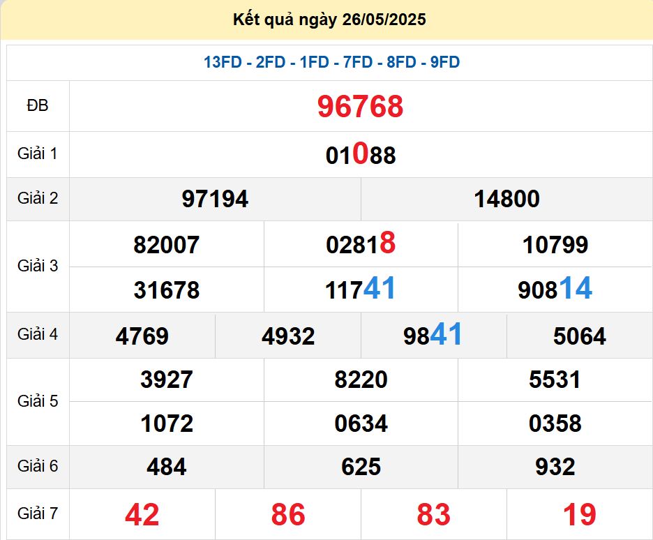 soi cầu xsmb 27/05/2025, soi cầu mb 27 05 2025, dự đoán xsmb 27-05-2025, btl mb 27 05 2025, dự đoán miền bắc 27/05/2025, chốt số mb 27 05 2025, soi cau mien bac 27-05-2025