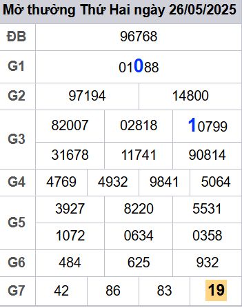 soi cầu xsmb 27/05/2025, soi cầu mb 27 05 2025, dự đoán xsmb 27-05-2025, btl mb 27 05 2025, dự đoán miền bắc 27/05/2025, chốt số mb 27 05 2025, soi cau mien bac 27-05-2025
