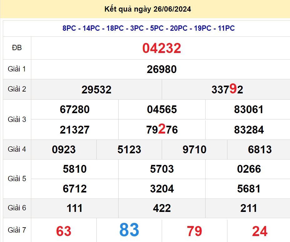 soi cầu xsmb 27-06-2024, soi cầu mb 27-06-2024, dự đoán xsmb 27-06-2024, btl mb 27-06-2024, dự đoán miền bắc 27-06-2024, chốt số mb 27-06-2024, soi cau mien bac 27 06 2024