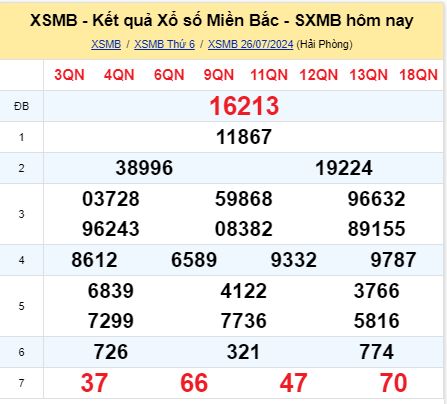 soi cầu xsmb 27/07/2024, soi cầu mb 27/07/2024, dự đoán xsmb 27-07-2024, btl mb 27-07-2024 dự đoán miền bắc 27/07/2024, chốt số mb 27-07-2024, soi cau mien bac 27/07/2024