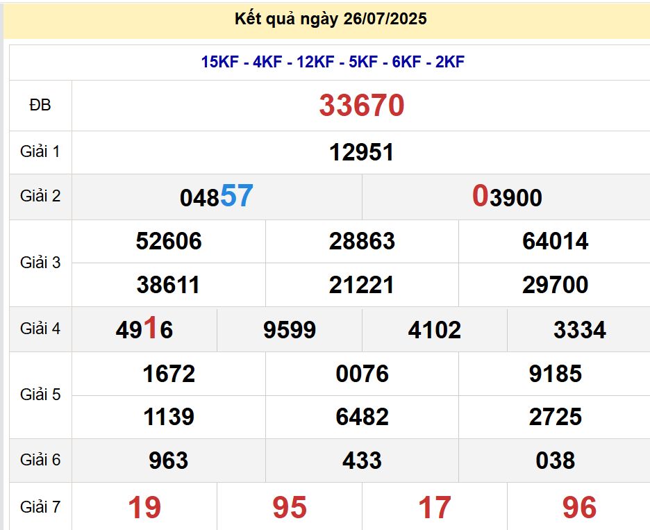 soi cầu xsmb 27-07-2025 soi cầu mb 27-07-2025, dự đoán xsmb 27-07-2025, btl mb 27-07-2025, dự đoán miền bắc 27-07-2025, chốt số mb 27-07-2025, soi cau mien bac 27-07-2025