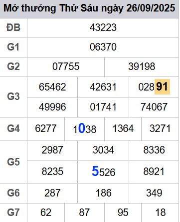 soi cầu xsmb 27/09/2025, soi cầu mb 27/09/2025, dự đoán xsmb 27-09-2025, btl mb 27-09-2025 dự đoán miền bắc 27/09/2025, chốt số mb 27-09-2025, soi cau mien bac 27/09/2025