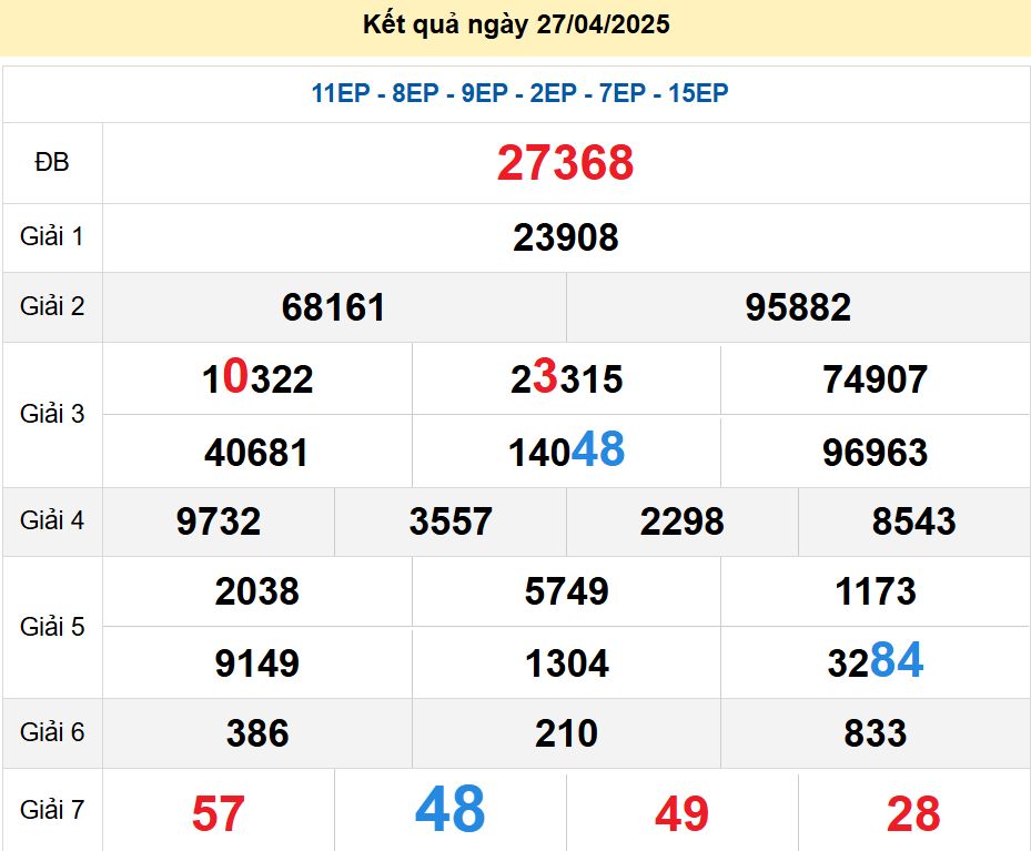 soi cầu xsmb 28-04-2025, soi cầu mb 28-04-2025, dự đoán xsmb 28-04-2025, btl mb 28-04-2025, dự đoán miền bắc 28-04-2025, chốt số mb 28-04-2025, soi cau mien bac 28-04-2025
