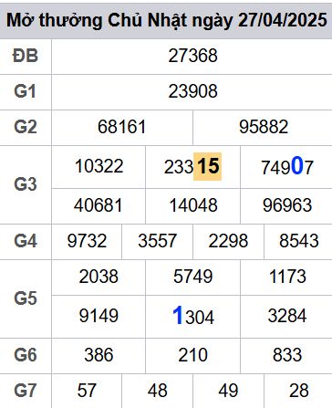 soi cầu xsmb 28-04-2025, soi cầu mb 28-04-2025, dự đoán xsmb 28-04-2025, btl mb 28-04-2025, dự đoán miền bắc 28-04-2025, chốt số mb 28-04-2025, soi cau mien bac 28-04-2025