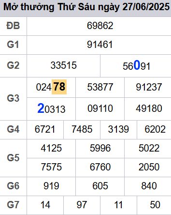 soi cầu xsmb 28/06/2025, soi cầu mb 28/06/2025, dự đoán xsmb 28-06-2025, btl mb 28-06-2025 dự đoán miền bắc 28/06/2025, chốt số mb 28-06-2025, soi cau mien bac 28/06/2025