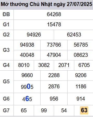 soi cầu xsmb 28-07-2025, soi cầu mb 28-07-2025, dự đoán xsmb 28-07-2025, btl mb 28-07-2025, dự đoán miền bắc 28-07-2025, chốt số mb 28-07-2025, soi cau mien bac 28-07-2025