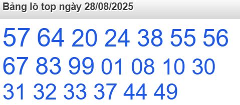 soi cầu xsmb 28/08/2025, soi cầu mb 28 08 2025, dự đoán xsmb 28-08-2025, btl mb 28 08 2025, dự đoán miền bắc 28/08/2025, chốt số mb 28 08 2025, soi cau mien bac 28-08-2025