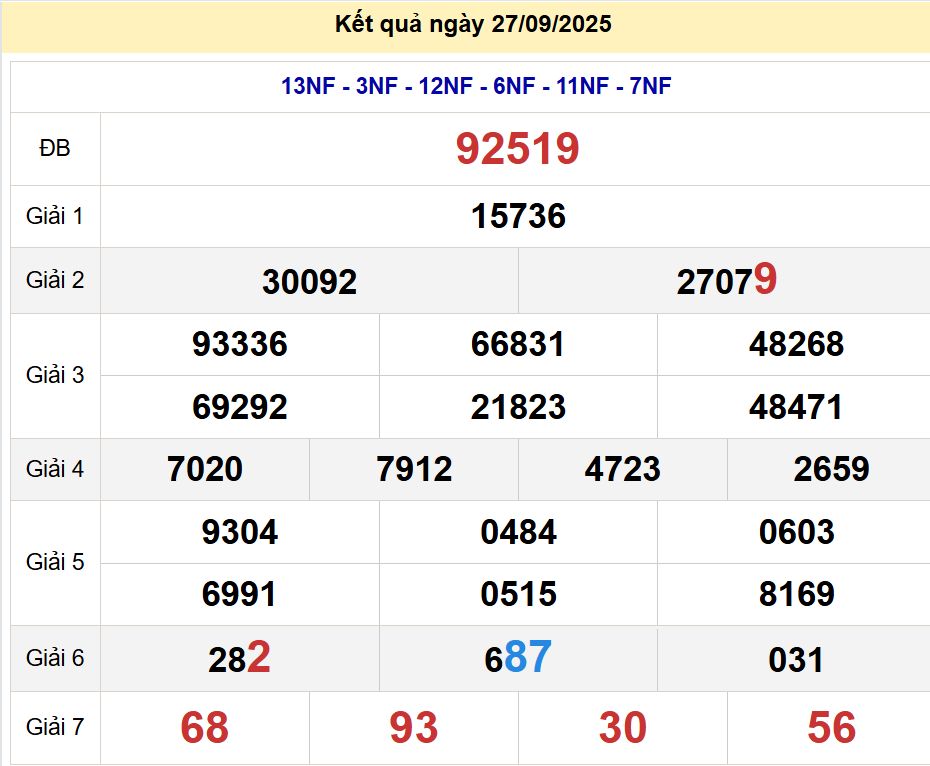 soi cầu xsmb 28-09-2025 soi cầu mb 28-09-2025, dự đoán xsmb 28-09-2025, btl mb 28-09-2025, dự đoán miền bắc 28-09-2025, chốt số mb 28-09-2025, soi cau mien bac 28-09-2025
