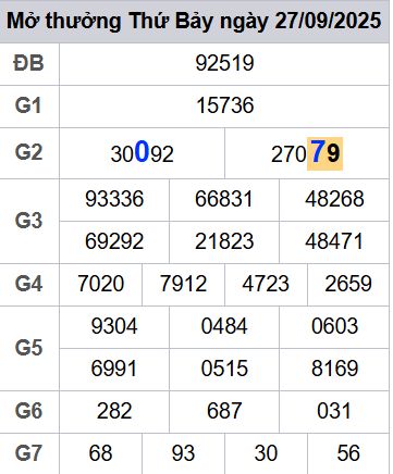 soi cầu xsmb 28-09-2025 soi cầu mb 28-09-2025, dự đoán xsmb 28-09-2025, btl mb 28-09-2025, dự đoán miền bắc 28-09-2025, chốt số mb 28-09-2025, soi cau mien bac 28-09-2025