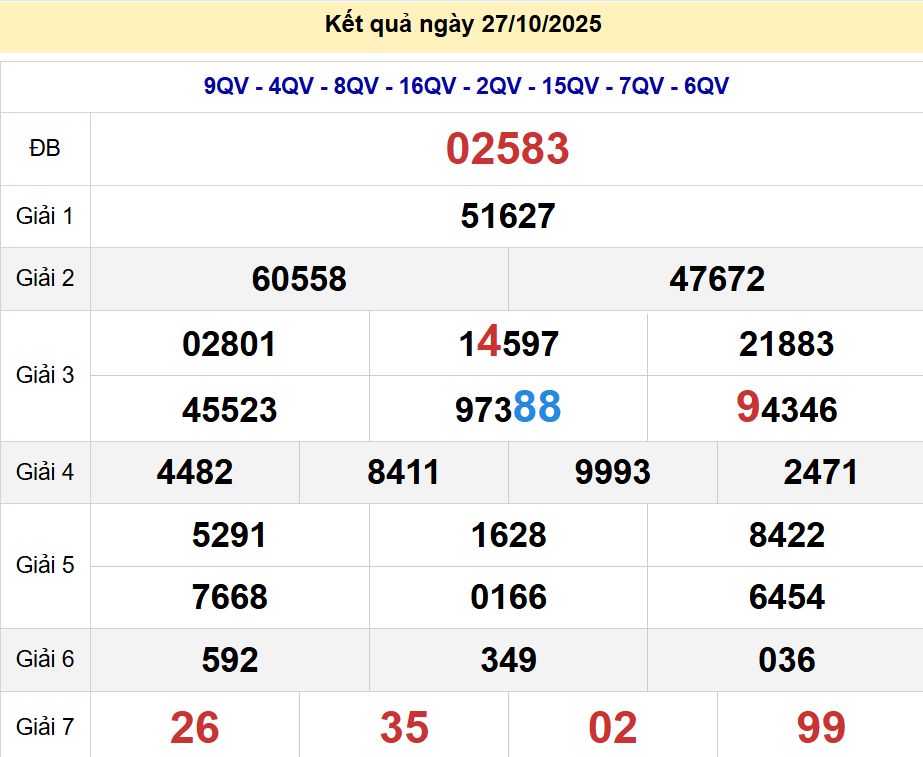 Soi cầu xsmb 28/10/2025, soi cầu mb 28 10 2025, dự đoán xsmb 28-10-2025, btl mb 28 10 2025, dự đoán miền bắc 28/10/2025, chốt số mb 28 10 2025, soi cau mien bac 28-10-2025