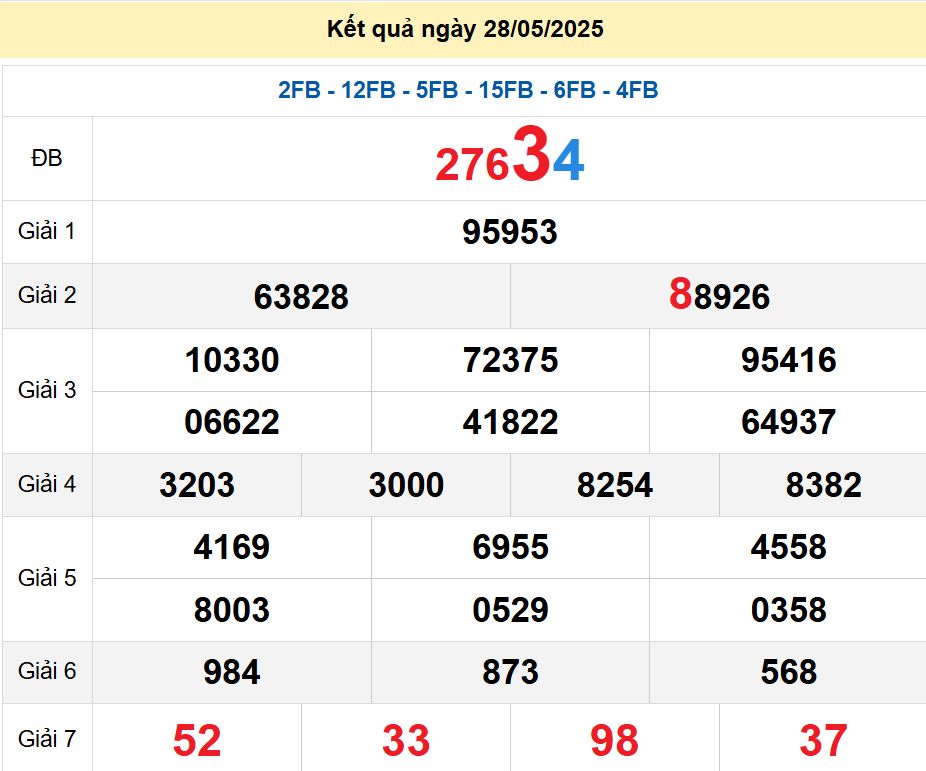 soi cầu xsmb 29/05/2025, soi cầu mb 29 05 2025, dự đoán xsmb 29-05-2025, btl mb 29 05 2025, dự đoán miền bắc 29/05/2025, chốt số mb 29 05 2025, soi cau mien bac 29-05-2025