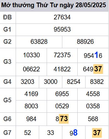 soi cầu xsmb 29/05/2025, soi cầu mb 29 05 2025, dự đoán xsmb 29-05-2025, btl mb 29 05 2025, dự đoán miền bắc 29/05/2025, chốt số mb 29 05 2025, soi cau mien bac 29-05-2025