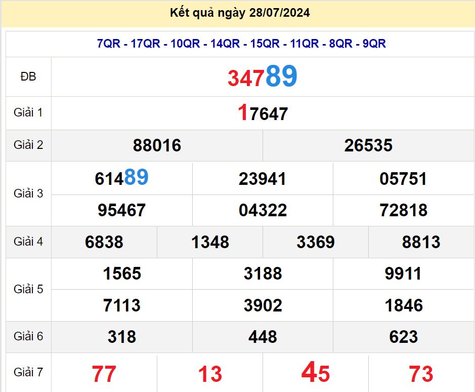 soi cầu xsmn 29/07/2024, soi cầu mn 29 07 2024, dự đoán xsmn 29/07/2024, btl mn 29 07 2024, dự đoán miền nam 29 07 2024, chốt số mn 29/07/2024, soi cau mien nam 29 07 2024