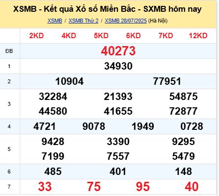 soi cầu xsmb 29/07/2025, soi cầu mb 29 07 2025, dự đoán xsmb 29-07-2025, btl mb 29 07 2025, dự đoán miền bắc 29/07/2025, chốt số mb 29 07 2025, soi cau mien bac 29-07-2025