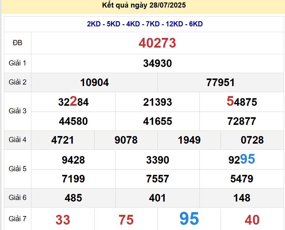 soi cầu xsmb 29/07/2025, soi cầu mb 29 07 2025, dự đoán xsmb 29-07-2025, btl mb 29 07 2025, dự đoán miền bắc 29/07/2025, chốt số mb 29 07 2025, soi cau mien bac 29-07-2025