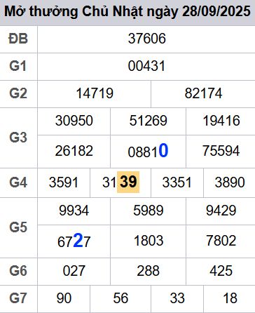 soi cầu xsmb 29-09-2025, soi cầu mb 29-09-2025, dự đoán xsmb 29-09-2025, btl mb 29-09-2025, dự đoán miền bắc 29-09-2025, chốt số mb 29-09-2025, soi cau mien bac 29-09-2025