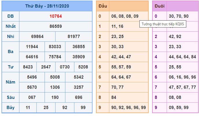 soi cầu xsmb 29-11-2020, soi cầu mb 29-11-2020, dự đoán kqxs mb 29-11-2020, btl mb 29-11-2020, dự đoán miền bắc 29-11-2020, chốt số mb 29-11-2020, soi cau mien bac 29 11 2020