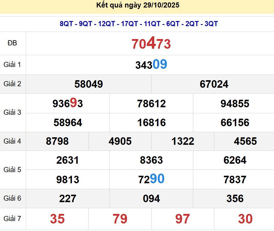 soi cầu xsmb 30/10/2025, soi cầu mb 30 10 2025, dự đoán xsmb 30-10-2025, btl mb 30 10 2025, dự đoán miền bắc 30/10/2025, chốt số mb 30 10 2025, soi cau mien bac 30-10-2025