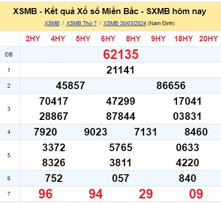 soi cầu xsmb 31-03-2024, soi cầu mb 31-03-2024, dự đoán xsmb 31-03-2024, btl mb 31-03-2024, dự đoán miền bắc 31-03-2024, chốt số mb 31-03-2024, soi cau mien bac 31-03-2024