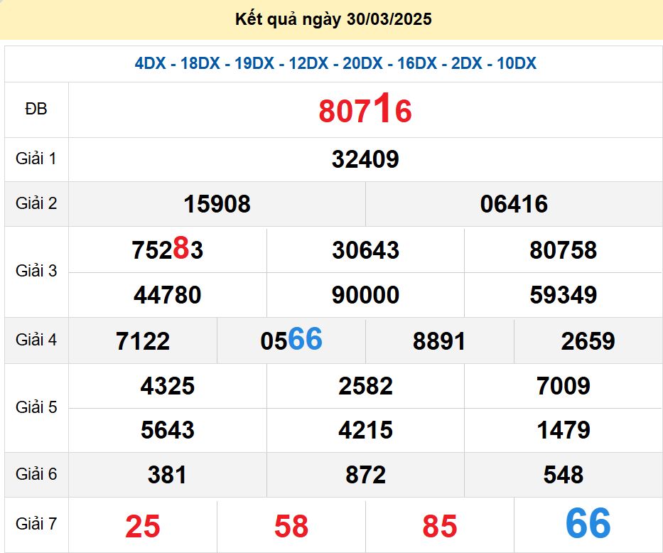 soi cầu xsmb 31-03-2025, soi cầu mb 31-03-2025, dự đoán xsmb 31-03-2025, btl mb 31-03-2025, dự đoán miền bắc 31-03-2025, chốt số mb 31-03-2025, soi cau mien bac 31-03-2025