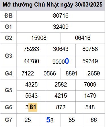 soi cầu xsmb 31-03-2025, soi cầu mb 31-03-2025, dự đoán xsmb 31-03-2025, btl mb 31-03-2025, dự đoán miền bắc 31-03-2025, chốt số mb 31-03-2025, soi cau mien bac 31-03-2025
