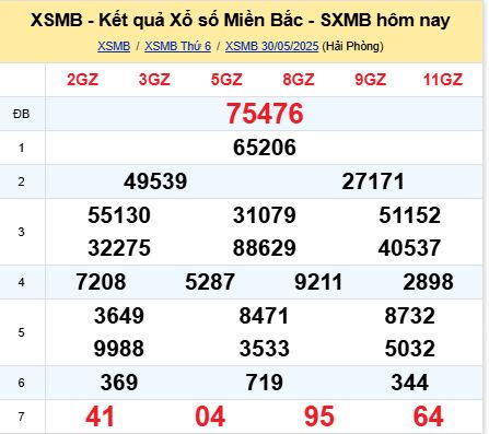 soi cầu xsmb 31/05/2025, soi cầu mb 31/05/2025, dự đoán xsmb 31-05-2025, btl mb 31-05-2025 dự đoán miền bắc 31/05/2025, chốt số mb 31-05-2025, soi cau mien bac 31/05/2025