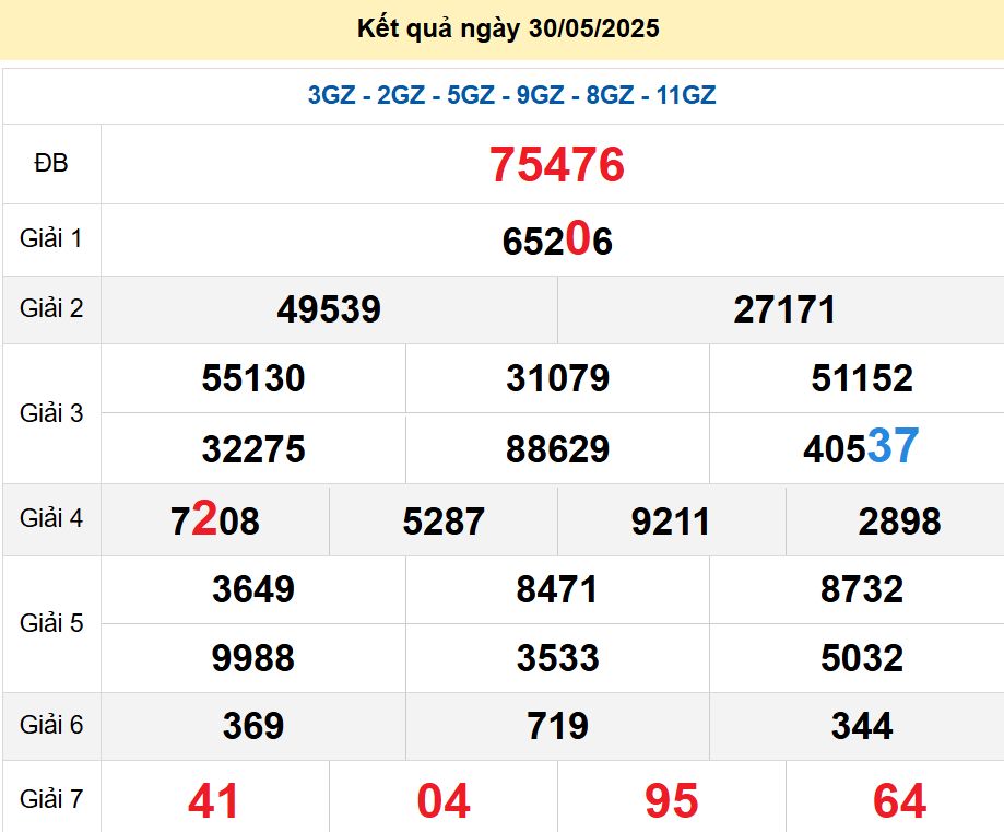 soi cầu xsmb 31/05/2025, soi cầu mb 31/05/2025, dự đoán xsmb 31-05-2025, btl mb 31-05-2025 dự đoán miền bắc 31/05/2025, chốt số mb 31-05-2025, soi cau mien bac 31/05/2025