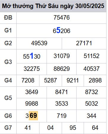 soi cầu xsmb 31/05/2025, soi cầu mb 31/05/2025, dự đoán xsmb 31-05-2025, btl mb 31-05-2025 dự đoán miền bắc 31/05/2025, chốt số mb 31-05-2025, soi cau mien bac 31/05/2025