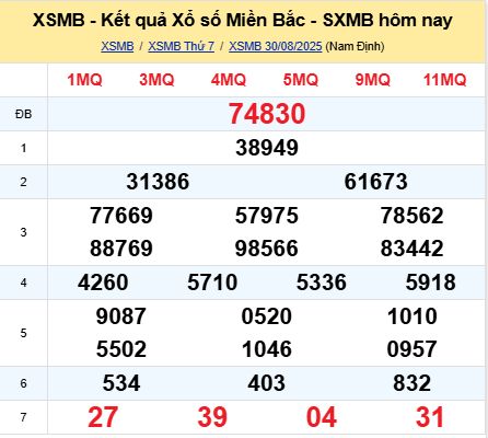 soi cầu xsmb 31-08-2025 soi cầu mb 31-08-2025, dự đoán xsmb 31-08-2025, btl mb 31-08-2025, dự đoán miền bắc 31-08-2025, chốt số mb 31-08-2025, soi cau mien bac 31-08-2025