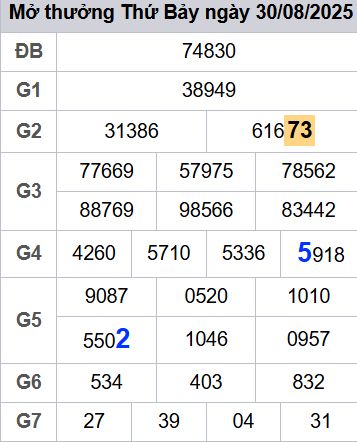 soi cầu xsmb 31-08-2025 soi cầu mb 31-08-2025, dự đoán xsmb 31-08-2025, btl mb 31-08-2025, dự đoán miền bắc 31-08-2025, chốt số mb 31-08-2025, soi cau mien bac 31-08-2025