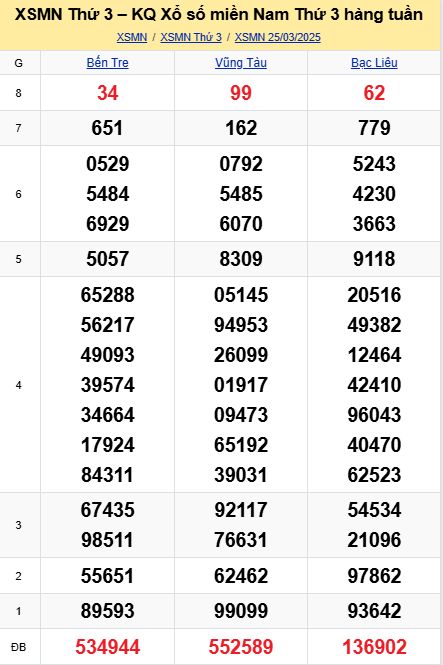 soi cầu xsmn 01 04 2025, soi cầu mn 01/04/2025, dự đoán xsmn 01 04 2025, btl mn 01-04-2025, dự đoán miền nam 01/04/2025, chốt số mn 01 04 2025, soi cau mien nam 01-04-2025
