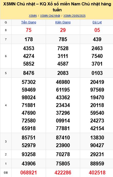 soi cầu xsmn 01-06-2025, soi cầu mn 01-06-2025, dự đoán xsmn 01-06-2025, btl mn 01-06-2025, dự đoán miền nam 01-06-2025, chốt số mn 01-06-2025, soi cau mien nam 01 06 2025
