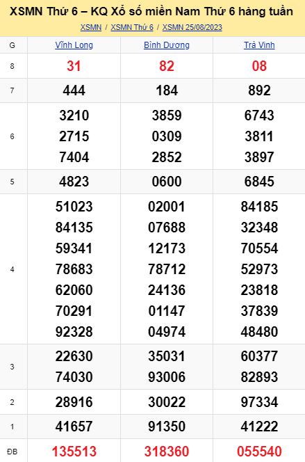 soi cầu xsmn 01-09-2023, soi cầu mn 01-09-2023, dự đoán xsmn 01-09-2023, btl mn 01-09-2023, dự đoán miền nam 01-09-2023, chốt số mn 01-09-2023, soi cau mien nam 01-09-2023