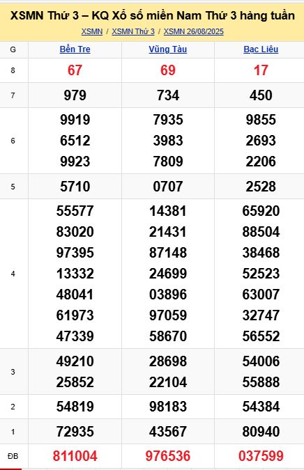 soi cầu xsmn 01 09 2025, soi cầu mn 01/09/2025, dự đoán xsmn 01 09 2025, btl mn 01-09-2025, dự đoán miền nam 01/09/2025, chốt số mn 01 09 2025, soi cau mien nam 01-09-2025