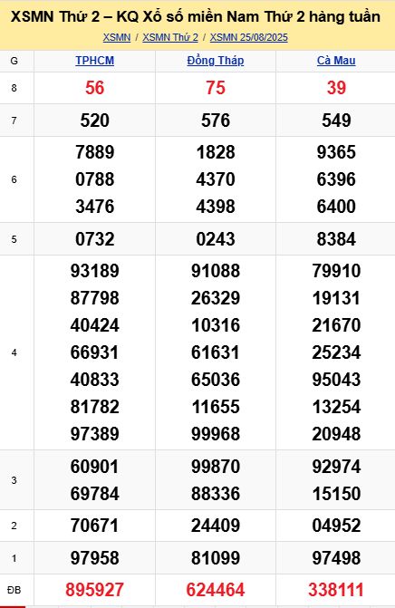 soi cầu xsmn 01-09-2025, soi cầu mn 01/09/2025, dự đoán xsmn 01-09-2025, btl mn 01 09 2025, dự đoán miền nam 01/09/2025, chốt số mn 01-09-2025, soi cau mien nam 01-09-2025